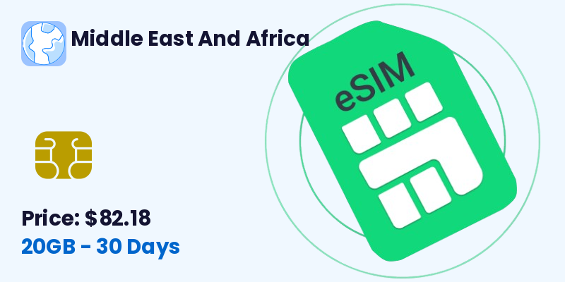 Middle East And Africa Esim 20 Gb 30 Days