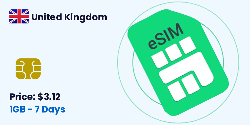 United Kingdom Esim 1 Gb 7 Days