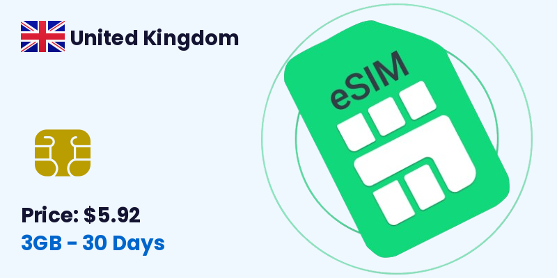 United Kingdom Esim 3 Gb 30 Days